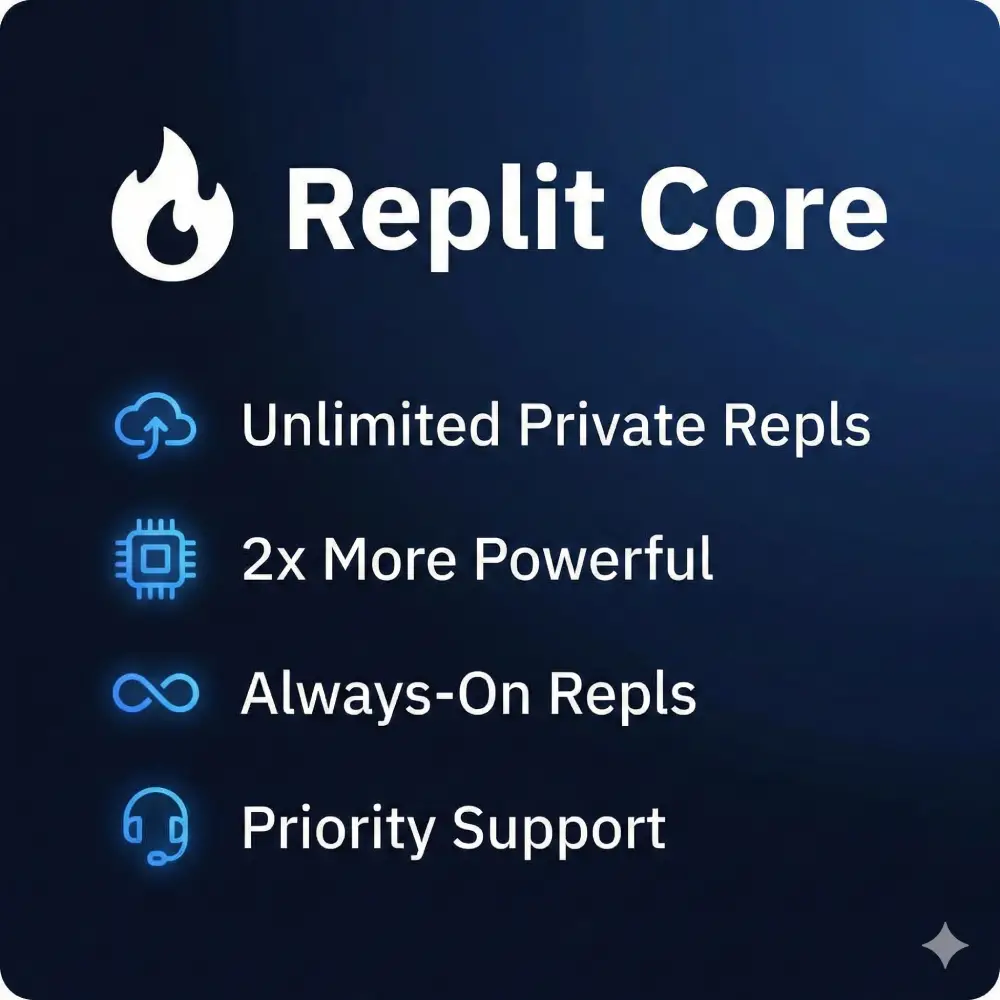 Replit Core – 1 Year (WhatsApp Us for Current Price)
